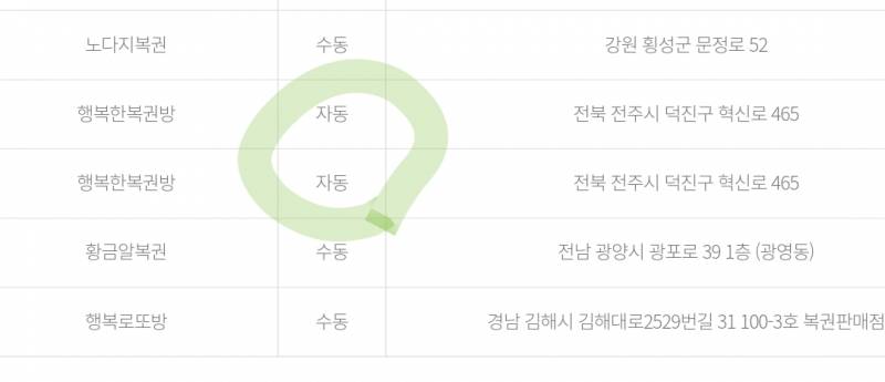 [잡담] 로또 한 판매점에서 자동2장이 1등됐네 | 인스티즈
