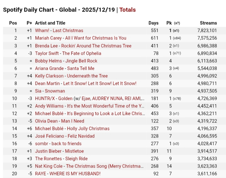[정보/소식] 차트가 통으로 싹다바뀐 현재 글포티 챠트 | 인스티즈