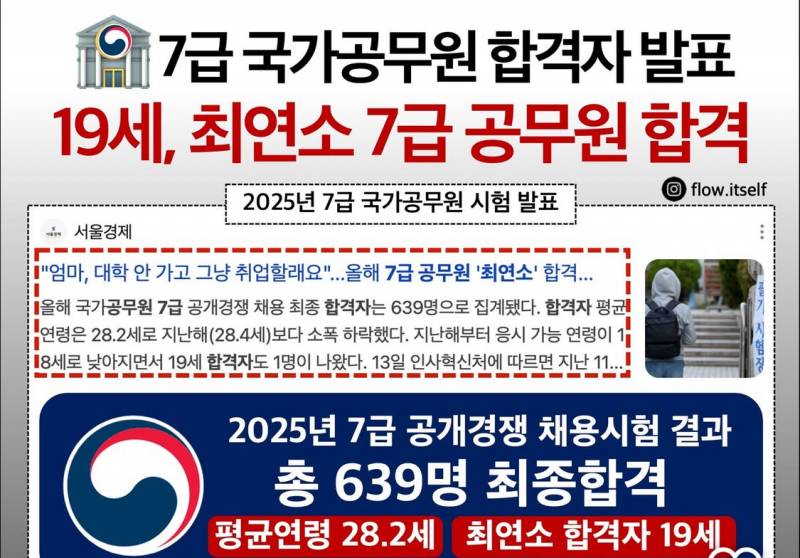 [잡담] 와 올해 19세 7급 최연소합격자나왔대 | 인스티즈