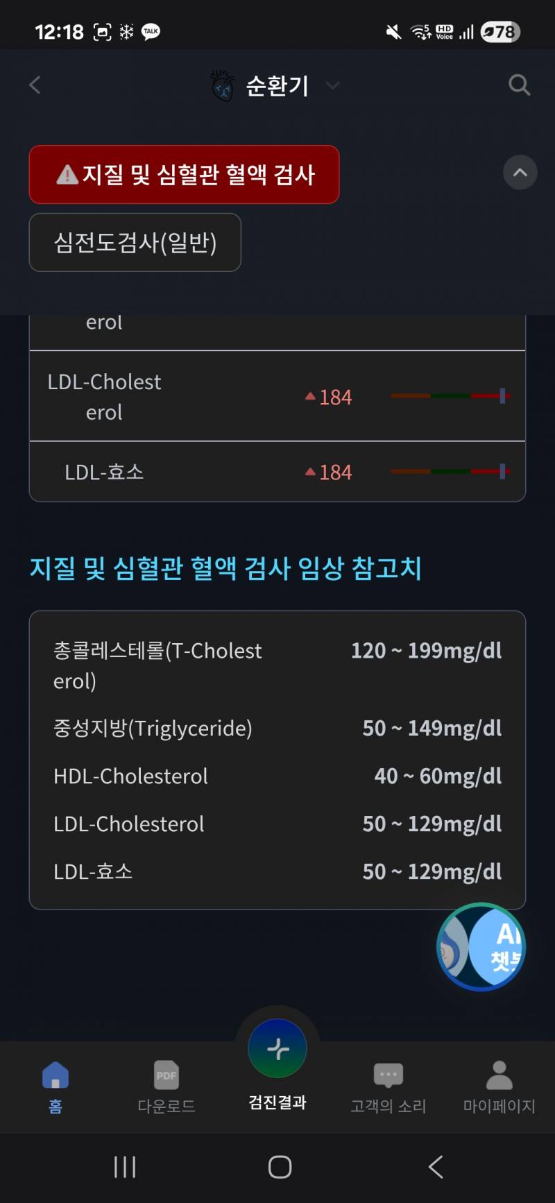 [잡담] 건강검진 ldl콜레스테롤 높게 나왔는데 | 인스티즈