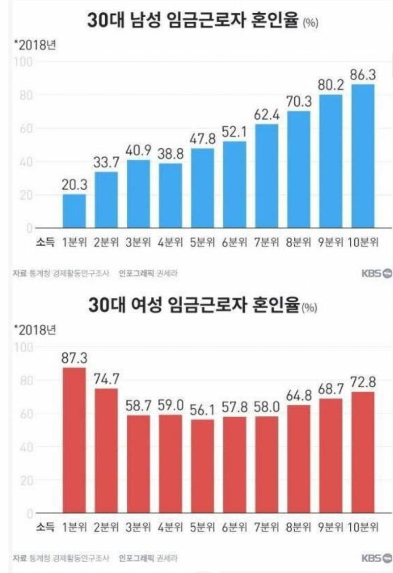[잡담] 페미 열풍 불었을때를 돌이켜 보면 많이 짜침 | 인스티즈