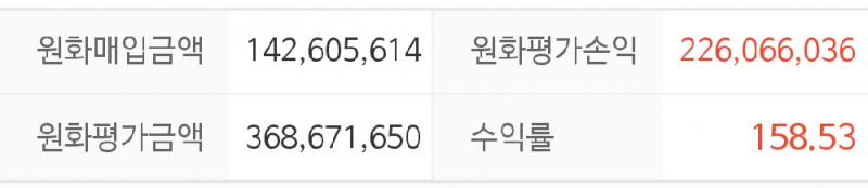 [잡담] 소신발언) 난 사실 환율 더 올랐음 조켓어 | 인스티즈