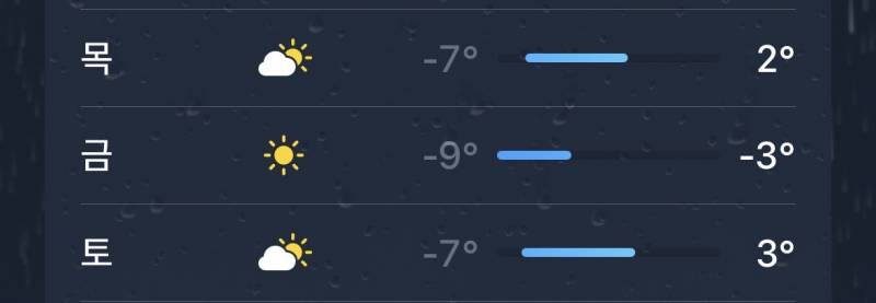 [잡담] 목금토 집 비울건데 보일러 외출모드면 되겠지..? | 인스티즈