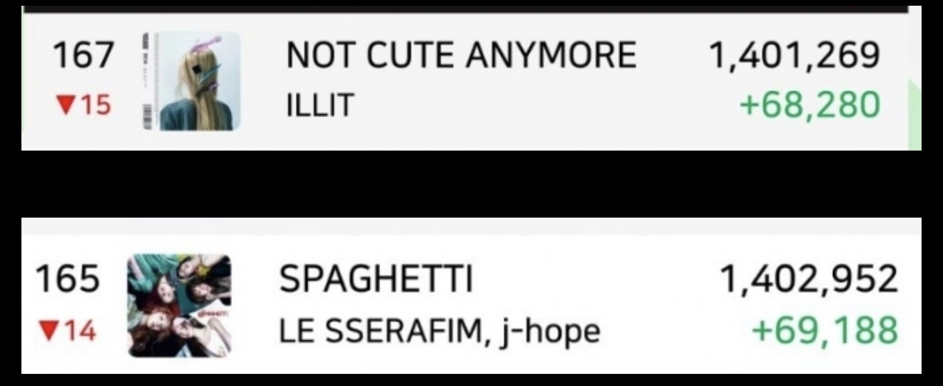 [정보/소식] 르세라핌 아일릿 글포티 순위 | 인스티즈