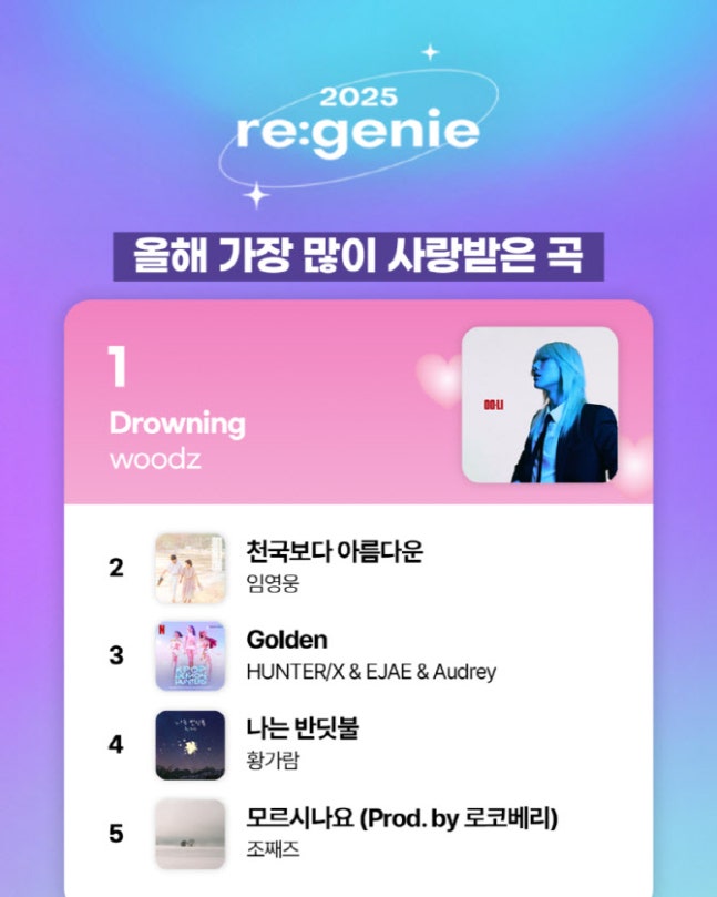 [정보/소식] KT뮤직, 지니 연말 결산 차트 공개…우즈 1위·임영웅 2위 | 인스티즈