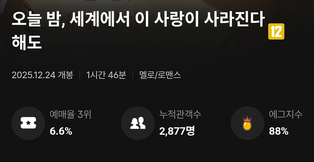 [정보/소식] 오세이사 개봉일 에그지수 | 인스티즈