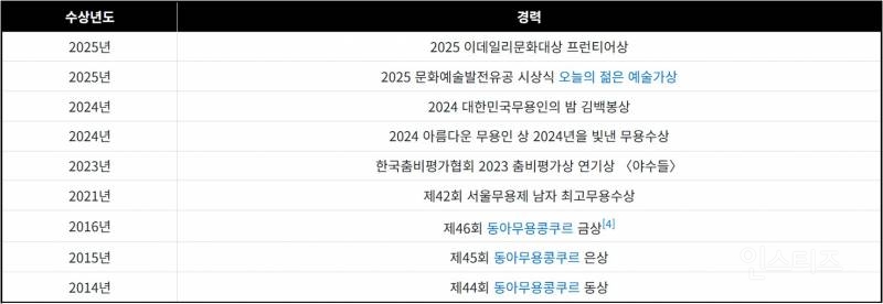 MMA 지드래곤 무대 댄서의 짜증나는(p) 정체 | 인스티즈