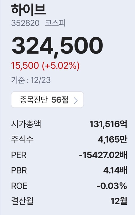 [정리글] 4대 기획사 (SM YG JYP 하이브) 엔터주 비교 | 인스티즈