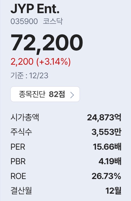 [정리글] 4대 기획사 (SM YG JYP 하이브) 엔터주 비교 | 인스티즈