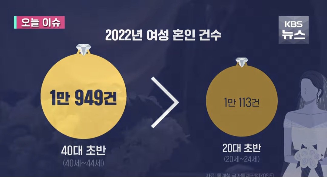 [정보/소식] "누난 내 여자라니까.." 40대 여성이 뜬다.news | 인스티즈