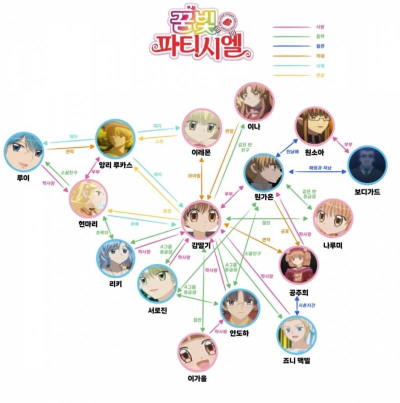 [잡담] 꿈빛파티시엘 감딸기 여왕벌 놀이 제대로 했네 | 인스티즈