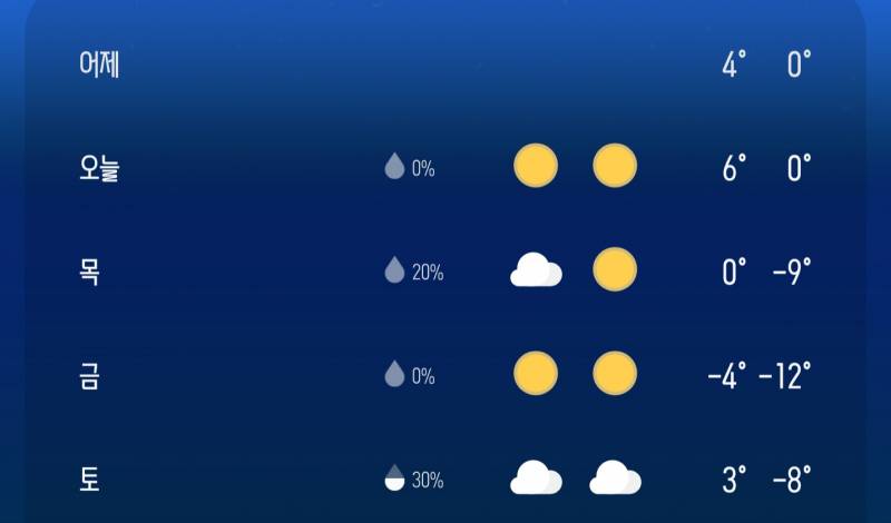 [잡담] 금요일 너 미쳤어? | 인스티즈