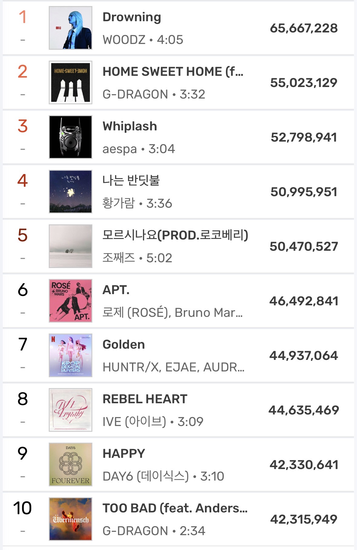 [잡담] 올해의 멜론 연간차트 top10 | 인스티즈