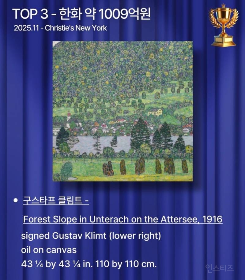 올해 그림 가격 1,2,3위를 석권한 구스타프 클림트 | 인스티즈
