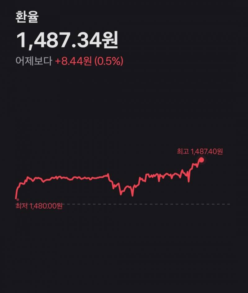 [잡담] 이재명 '원·달러 환율 1400원 돌파…국가경제 위기 현실화' | 인스티즈