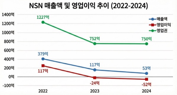 [정보/소식] 하이브, 1.2조 들인 이타카 실자산은 728억…민희진 공격 PR회사엔 335억 | 인스티즈
