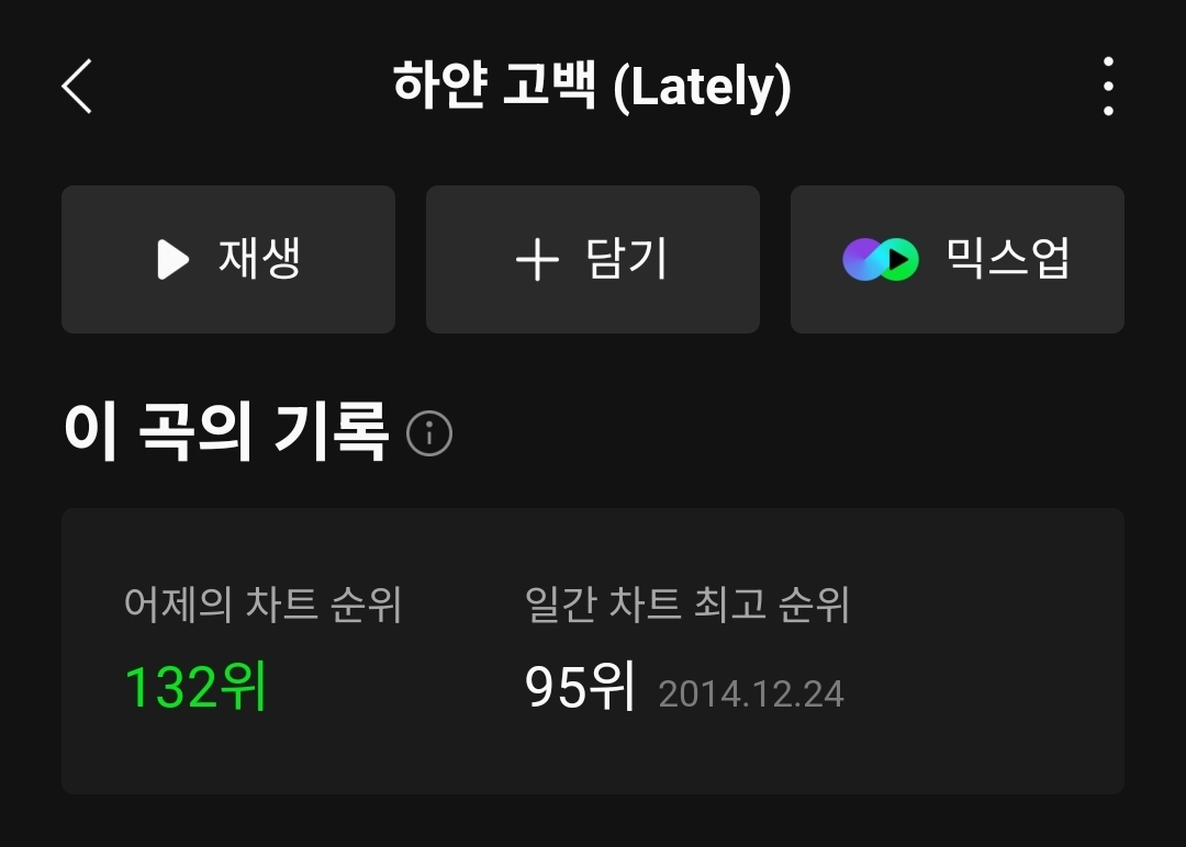[잡담] 크리스마스 이브시점 인피니트 하얀고백 차트순위 | 인스티즈
