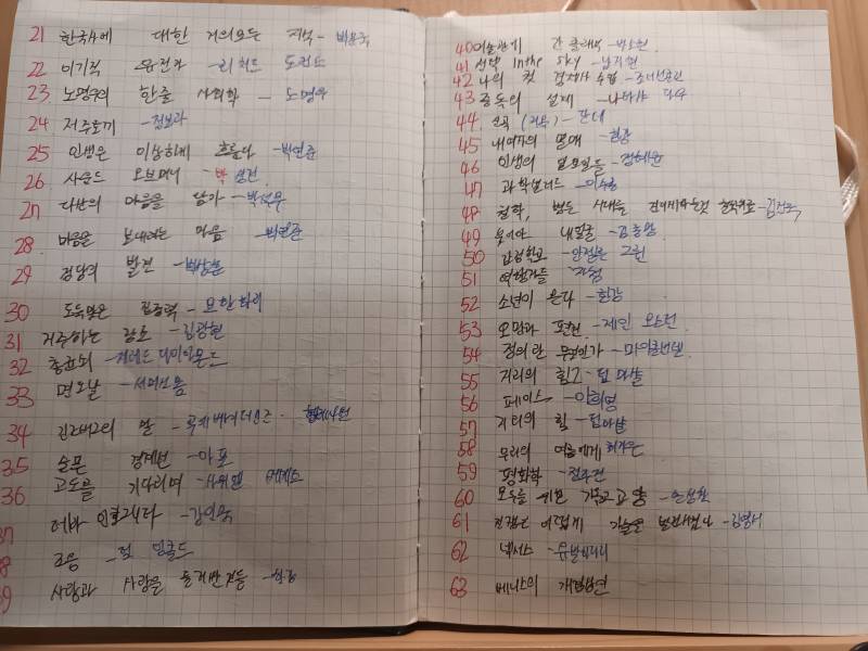 [잡담] 1년 2개월동안 읽은 책들 | 인스티즈