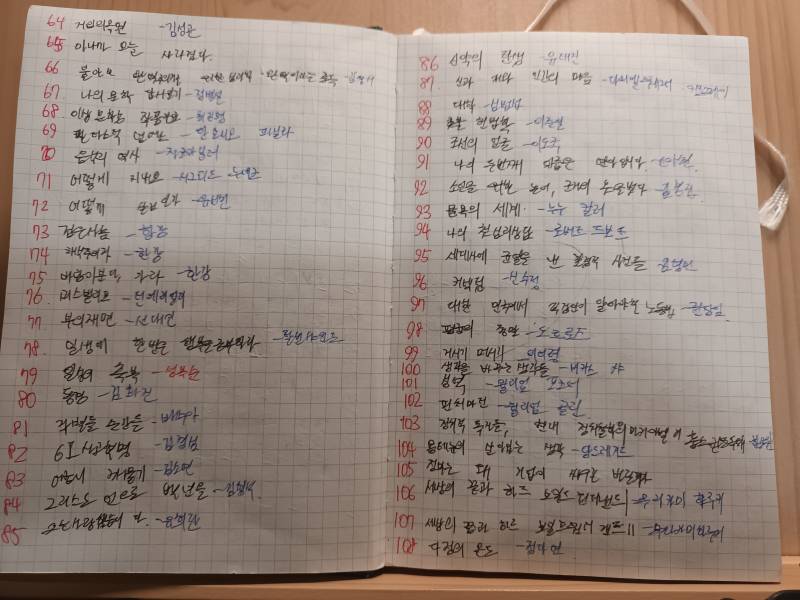 [잡담] 1년 2개월동안 읽은 책들 | 인스티즈