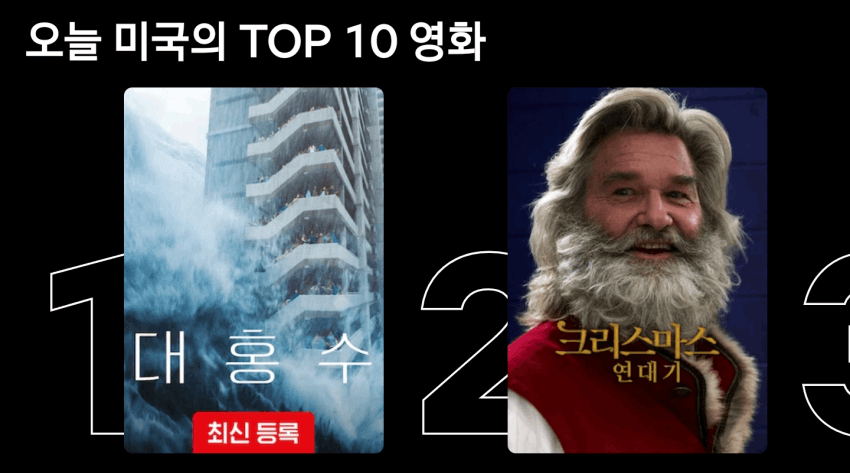 [잡담] 대홍수 미국 6일 연속 1위래 | 인스티즈