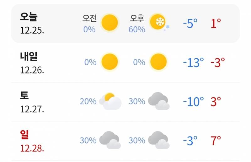 [잡담] 영하 13도는 대체 뭘까 | 인스티즈