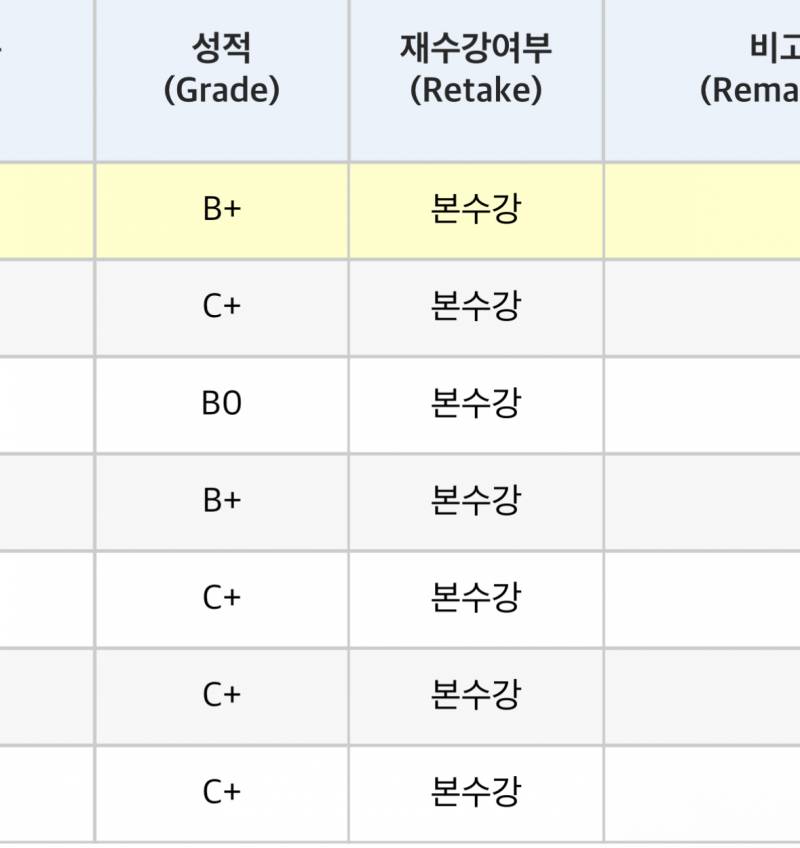 [잡담] 내 성적 쓋됐다 쓋!!!!!!!!!! | 인스티즈