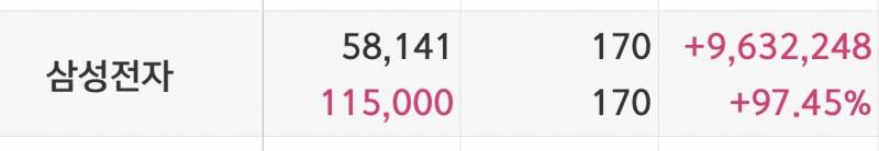 [잡담] 삼성전자야 믿고 있었다 | 인스티즈