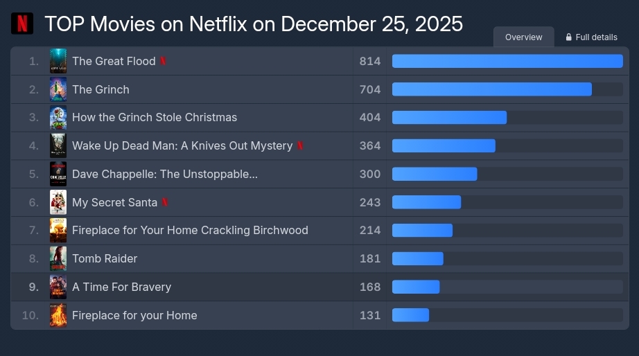 [정보/소식] 대홍수 패트롤 추이 | 인스티즈