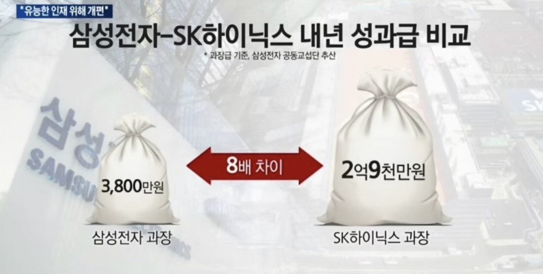 [잡담] 성과급이 거의 3억...? | 인스티즈