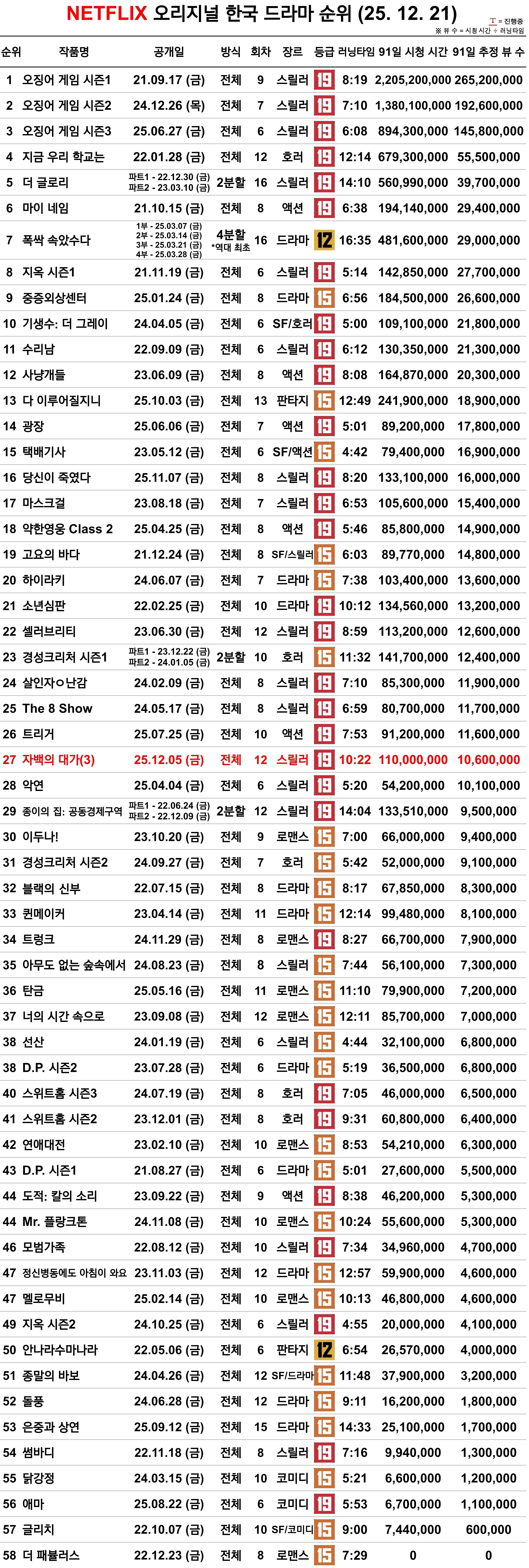 [잡담] 요즘은 뷰수 몇나오면 잘나왔다해? | 인스티즈