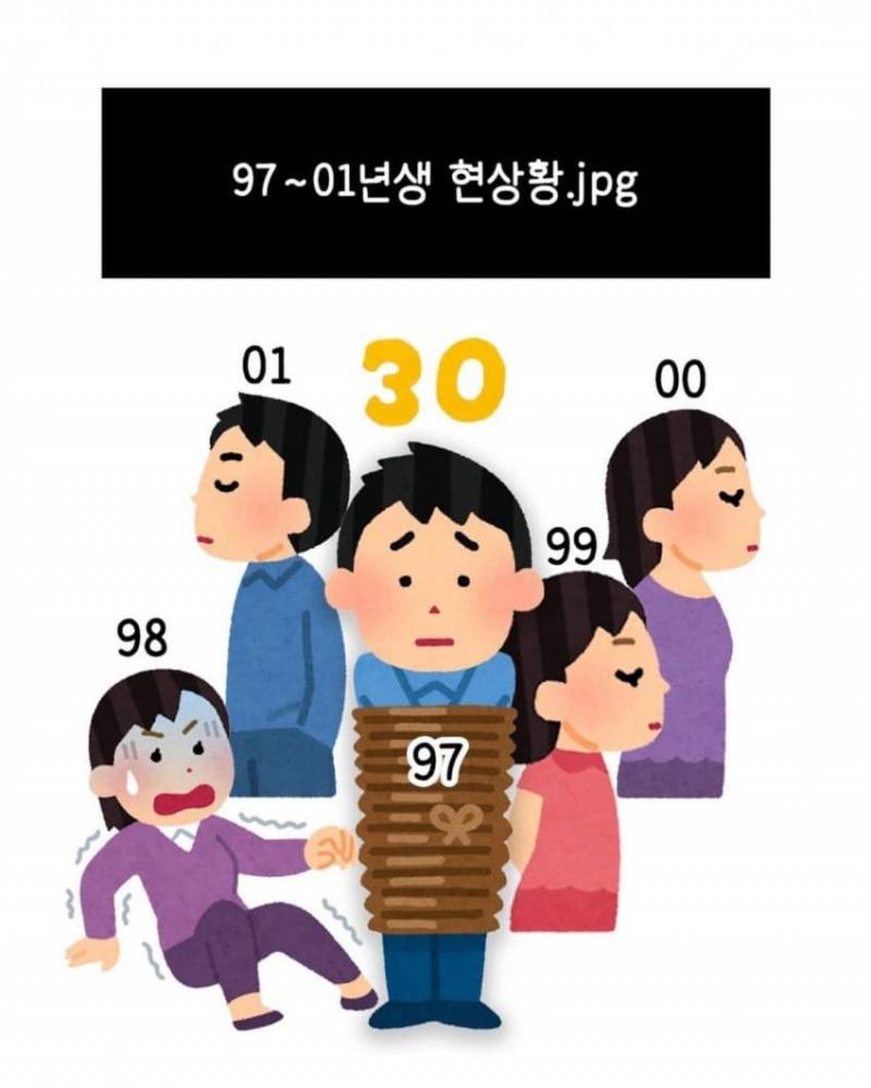 97~01년생들 현상황이래….. | 인스티즈