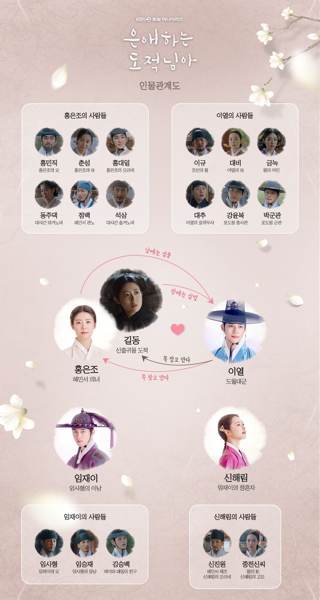 [잡담] 은애도적) 인물관계도 떴어 | 인스티즈