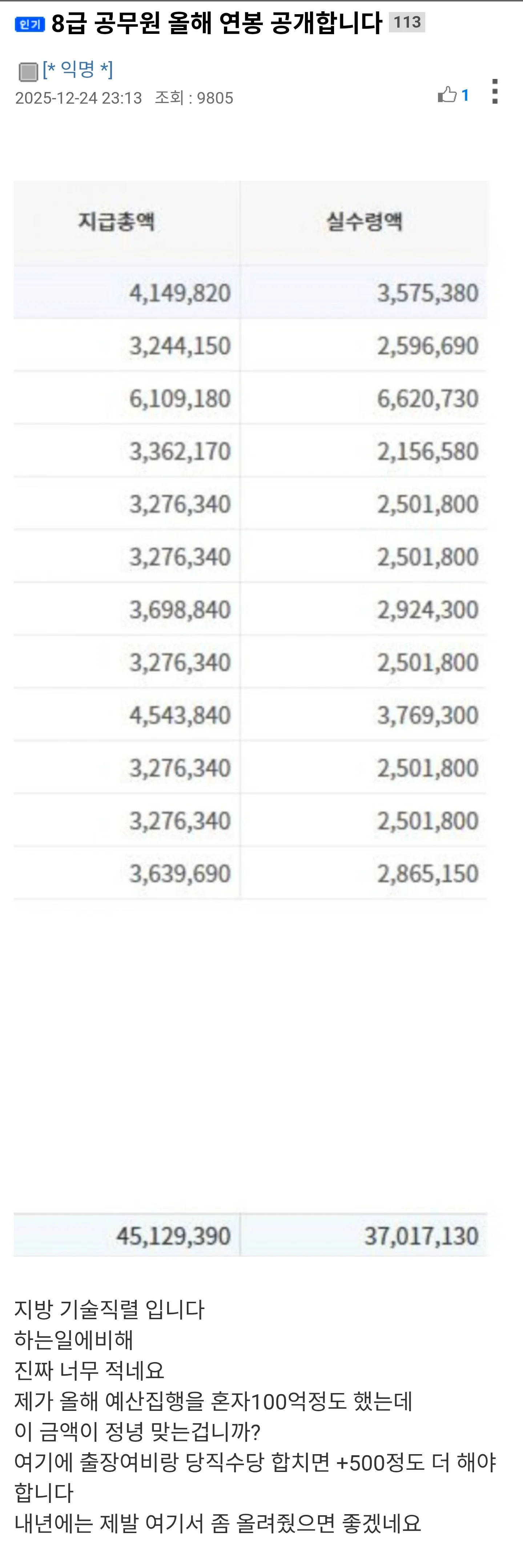 8급 공무원 올해 연봉 공개합니다 | 인스티즈