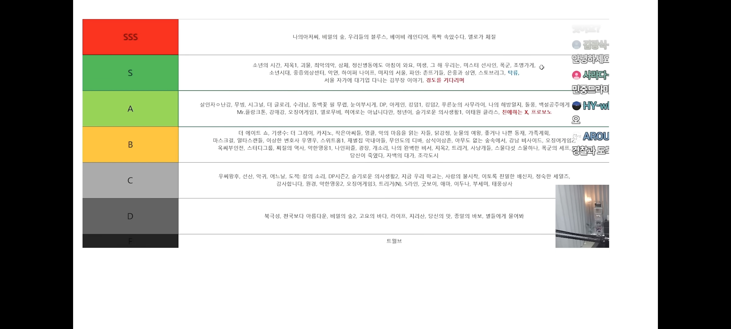 [잡담] 단군 올해 드라마별 티어표 | 인스티즈