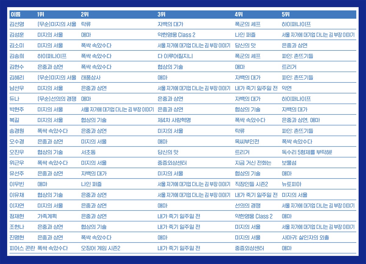 [정보/소식] 씨네21에서 뽑은 올해의 시리즈 | 인스티즈