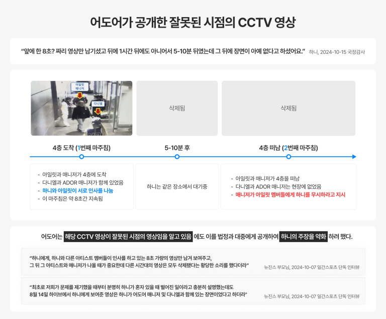 [마플] 뉴진스 하니의 무시해(CCTV 삭제) 사건의 진실 | 인스티즈