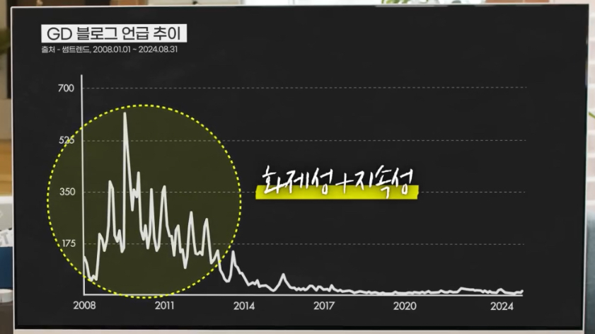 [잡담] 지드래곤 빅뱅 누적 키워드 서치량 이겼네 | 인스티즈