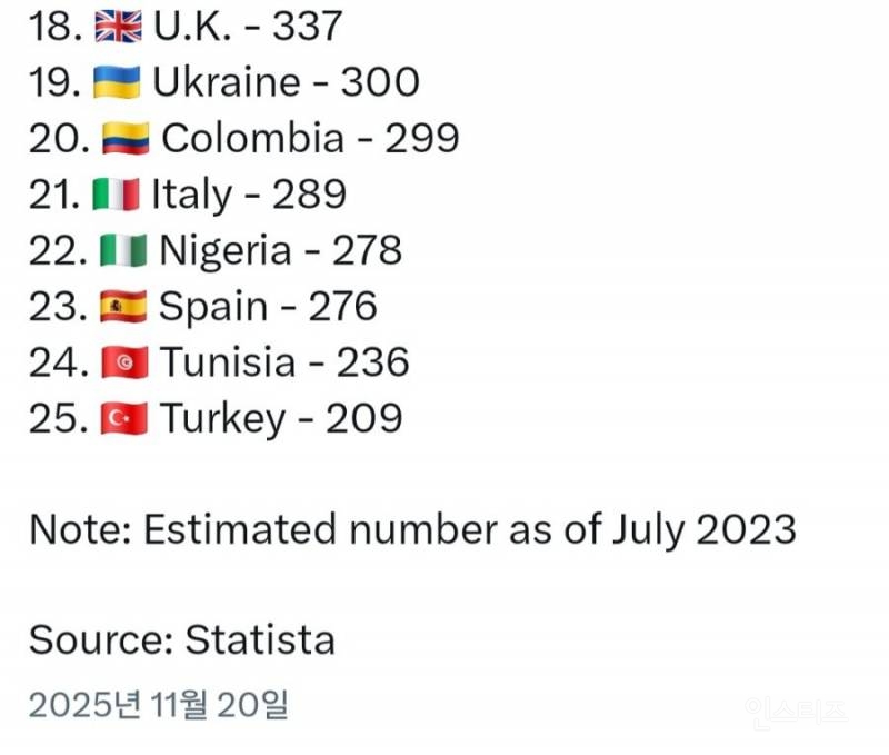 전세계에서 대학이 가장 많은 나라 | 인스티즈