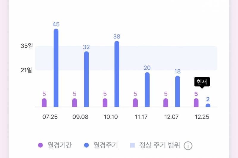 [잡담] 나 다낭성 각인가 | 인스티즈