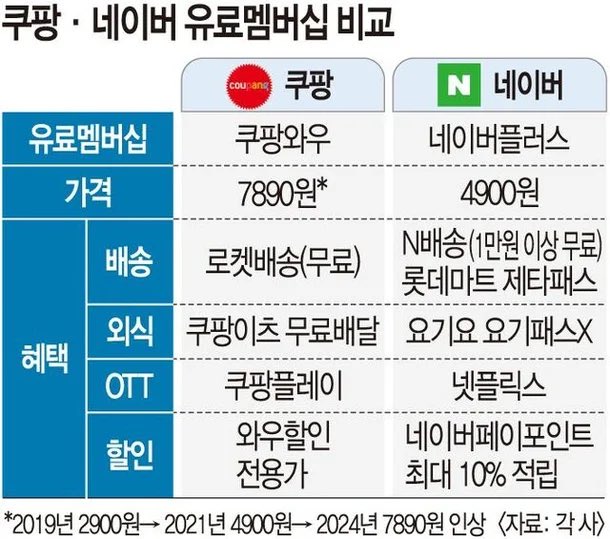 [잡담] 쿠팡에서 네플로 갈아탄지 한달째인데 너무 만족중임 | 인스티즈