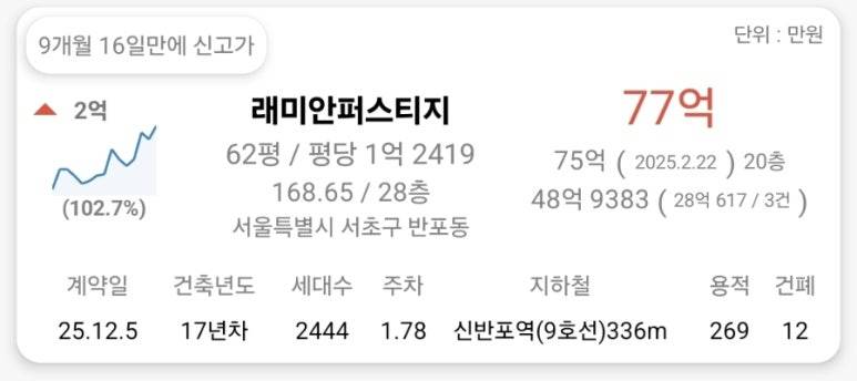 [잡담] 뭐야 진짜 70억 넘겼네? | 인스티즈