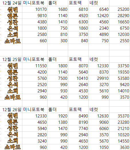 [마플] 아니 아래 표보고 지금 들어가보니까 오늘도 주작했나본데? | 인스티즈