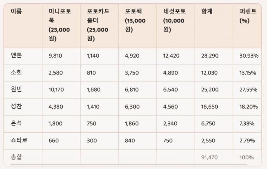 [마플] 인기플 이거때문이래 | 인스티즈