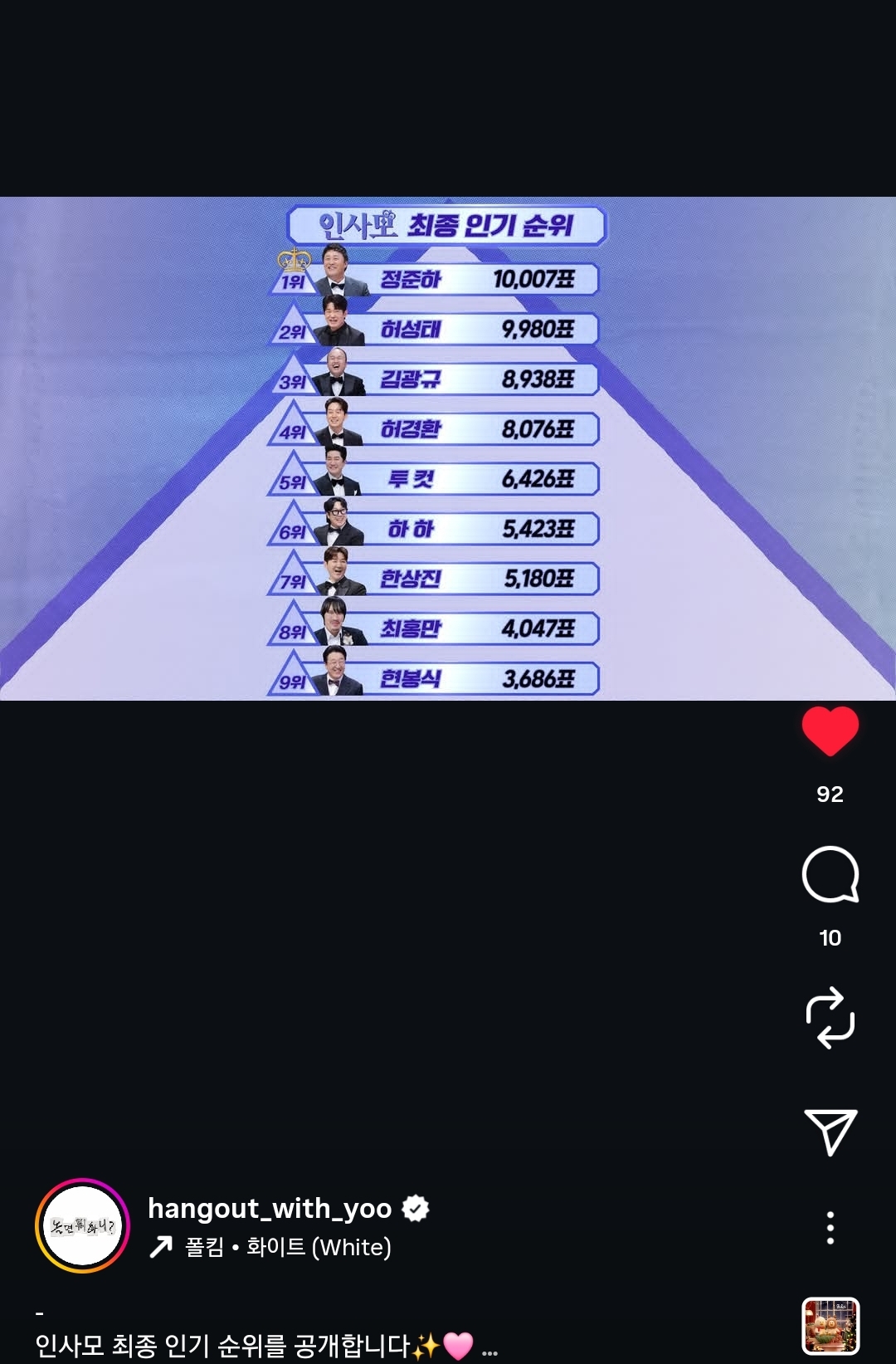 [잡담] 놀면뭐하니 인사모 최종 순위 | 인스티즈