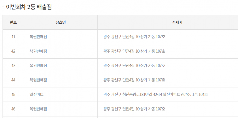 [잡담] 방금 로또 2등 같수십 나왔어요 | 인스티즈