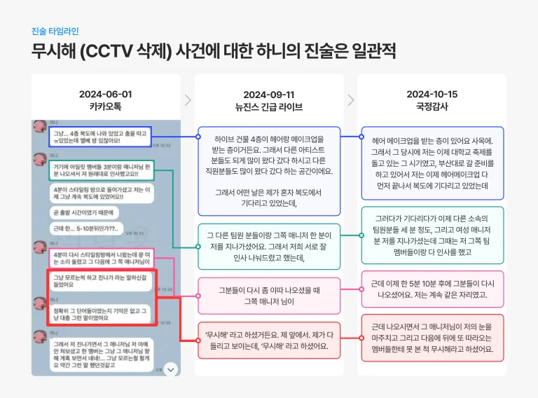 [마플] 뉴진스 하니의 무시해(CCTV 삭제) 사건의 진실 | 인스티즈
