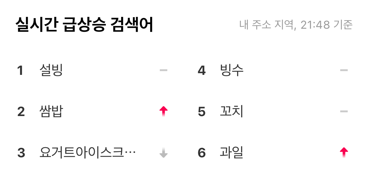 [잡담] 쌈밥 인기검색어 올라온거 에스파때문인거지? | 인스티즈