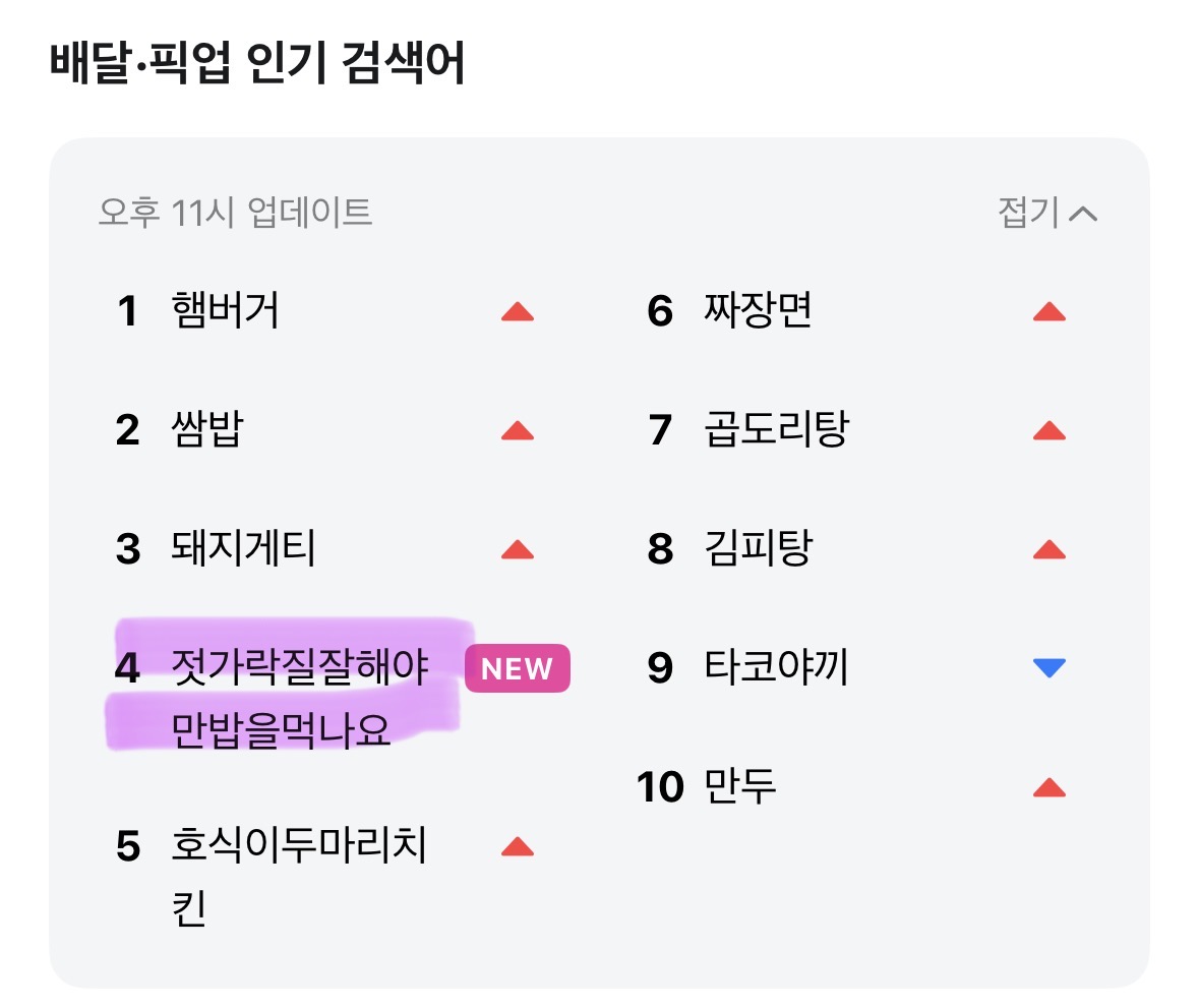 [잡담] 아미친ㅋㅋㅋㅋㅋ 젓가락질잘해야만 어쩌구까지 검색어 올라옴ㅋㅋㅋㅋㅋㅋㅋㅋㅋㅋ | 인스티즈