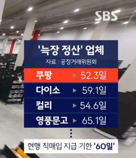 [정보/소식] 국내 유명 기업별 늑장 정산 기간.news | 인스티즈