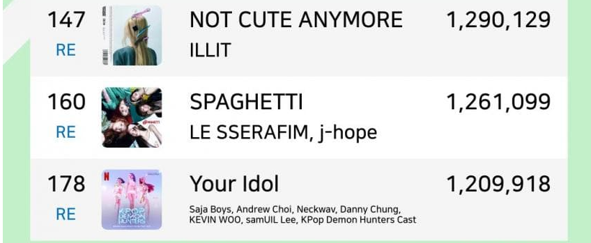 [정리글] 성탄 캐롤폭격이 빠지면서 이틀간 글로벌 스포티파이 K팝 순위변화 | 인스티즈